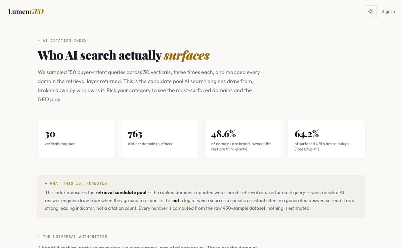 LumenGEO — the AI Citation Index
