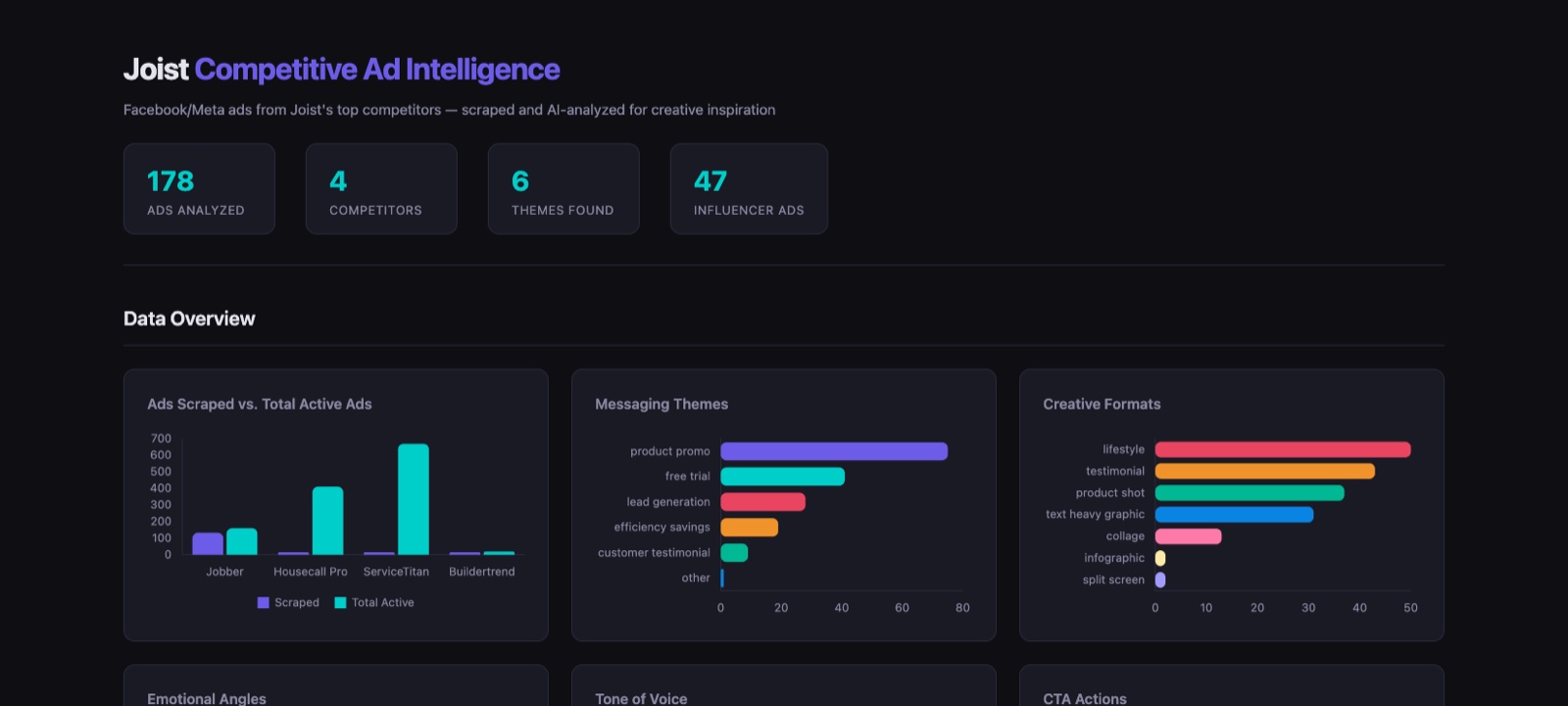 RivalAds — competitive ad intelligence report