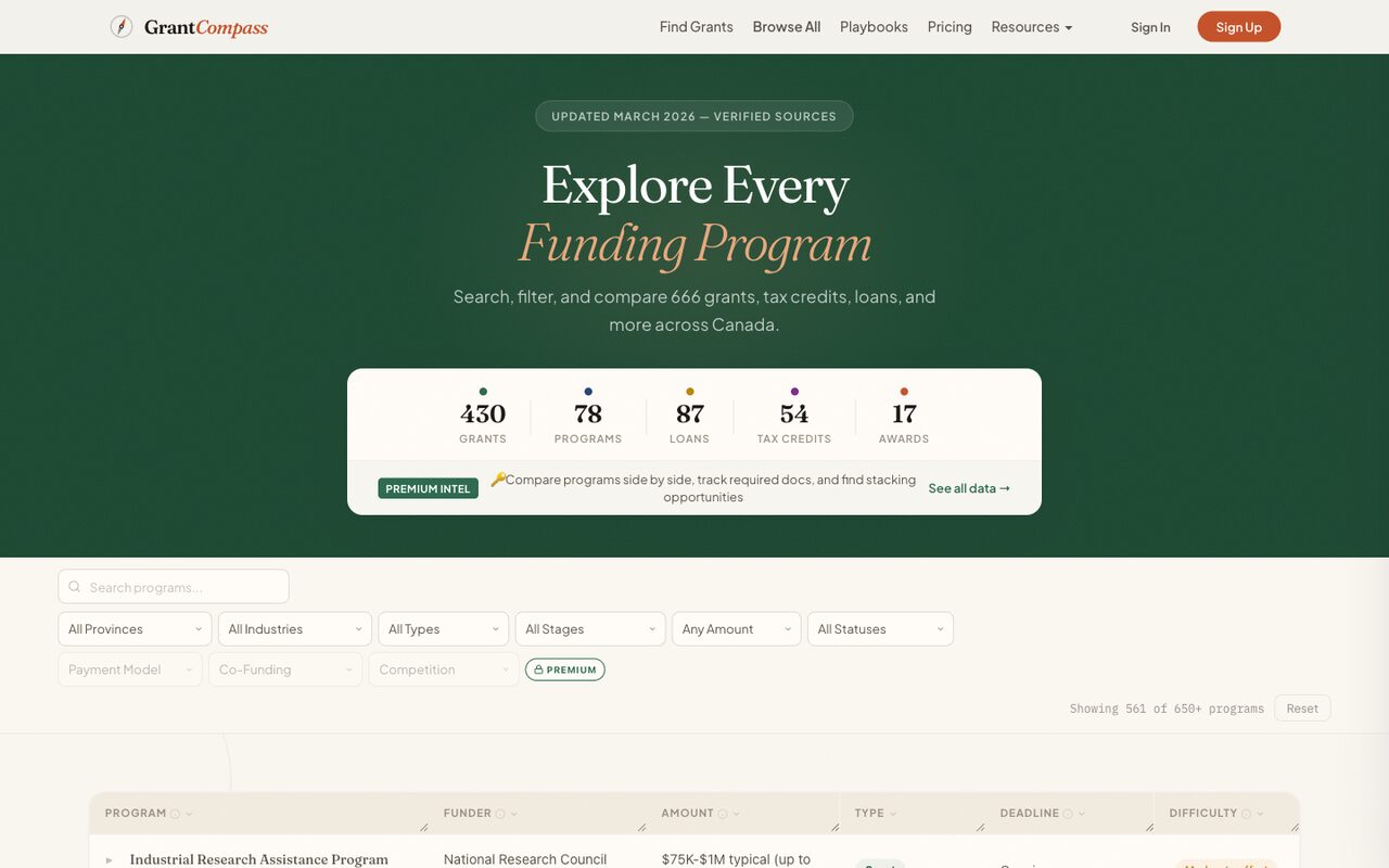 GrantCompass explore — searchable catalog of 650+ funding programs