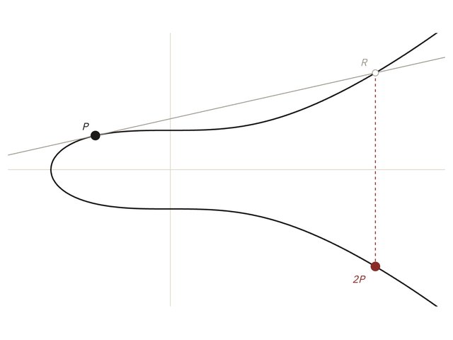 An elliptic curve with a point and its tangent